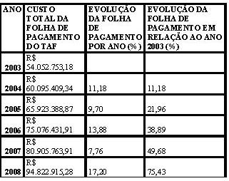[Folha+sefa.JPG]