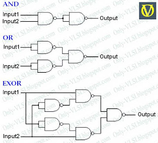 vlsi interview questions with answers pdf