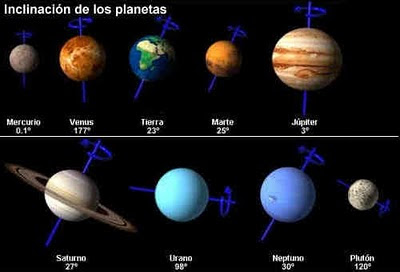 Planetas Planeta