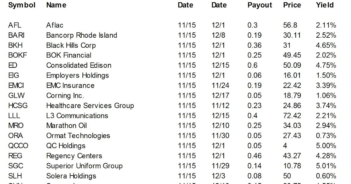 Bicycle Vlo Dividend Schedule