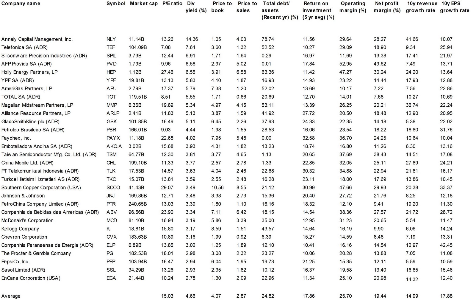 Dividend Yield - Stock, Capital, Investment: Best Dividend Paying Stock List As Of ...1600 x 1007