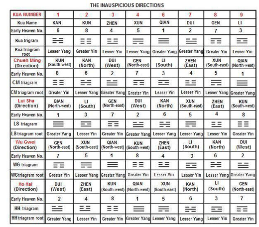 liu li 琉璃 fengshui 风水 singapore wholesale prices what is kua number liu li 琉璃 fengshui 风水 singapore wholesale prices what is kua number