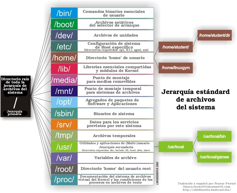 EL TIPO DE SISTEMA DE ARCHIVOS ES RAW el tipo de sistema de archivos es raw: