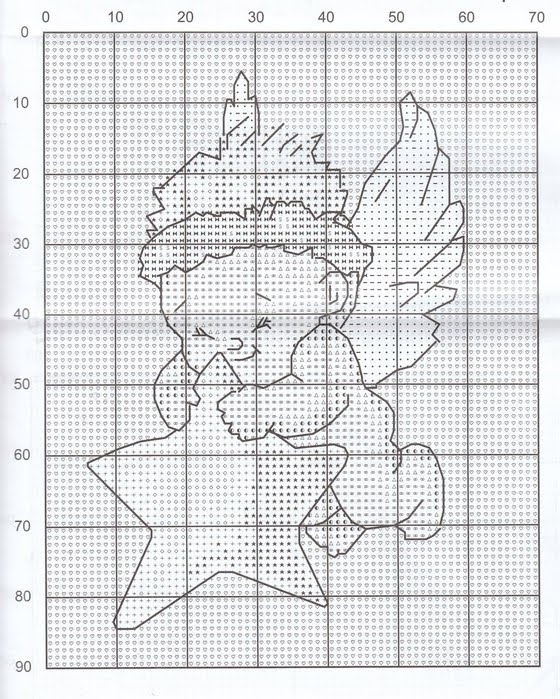 GRAFICO PUNTO grafico punto: