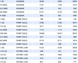 Uob forex rate malaysia