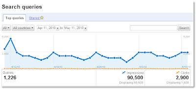 New search queries report from Google Webmaster tools