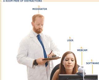 The 5 things you need to run your own usability lab