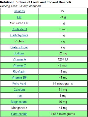 list of nutrients of broccoli
