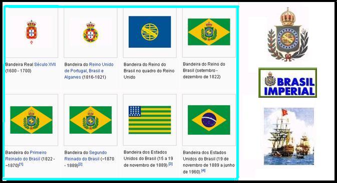 Evolução Bandeiras do Brasil / Flags Evolution