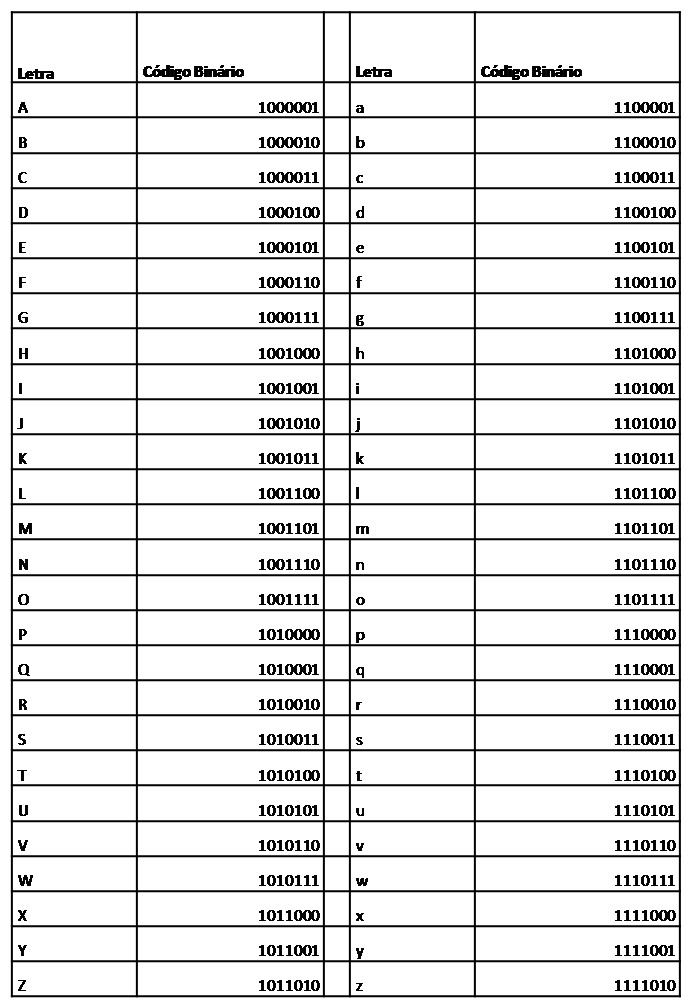[alfabeto+codigobinario.png]