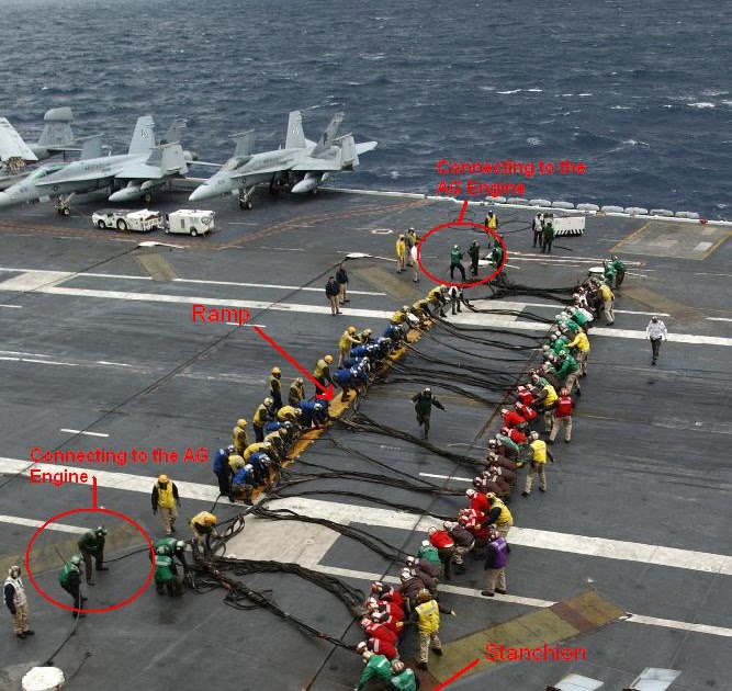 Voice from the Noise Navy Tech Rigging the Barricade