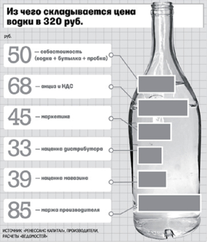 Сколько стоит водка с 1 января 2018 Сколько стоит водка с 1 января 2018