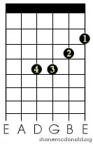 Bm-Bmin.gif