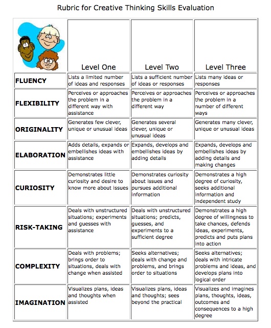 Benefits education essay