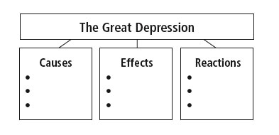 great depression cause effect essay college paper help cause and effect of the great depression