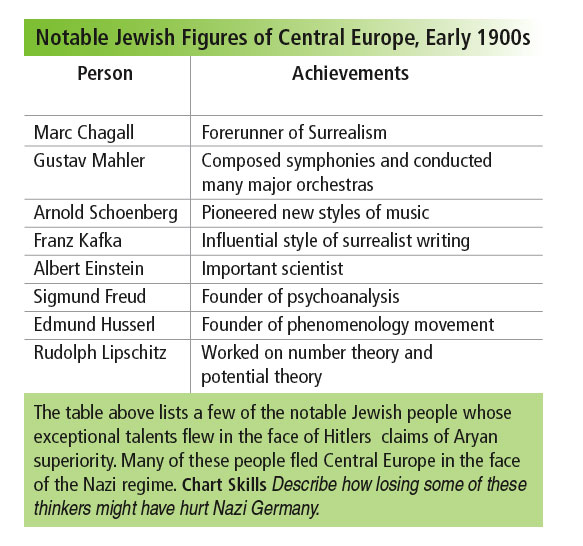 depression and nazis essay Before the economic depression struck, the nazis were practically unknown, winning only 3 percent of the vote to the reichstag (german parliament) in elections in 1924. depression and nazis essay Before the economic depression struck, the nazis were practically unknown, winning only 3 percent of the vote to the reichstag (german parliament) in elections in 1924.