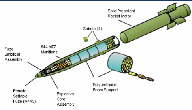 راجمة الصواريخ الامريكية الرهييبة M270 MLRS............ شامل M26+rOCKET