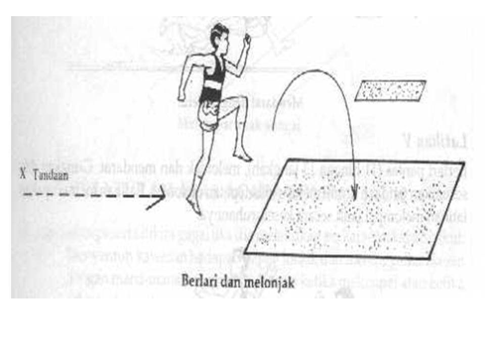 Teknik Lompat Tinggi