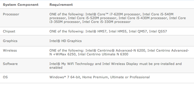 [widi-requirements.png]