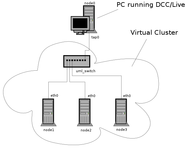 [dcc-knoppix.png]