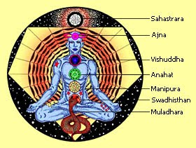 NATH YOGA NATH YOGA
