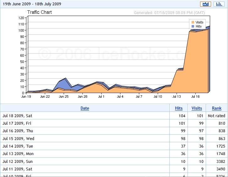 [090718BlogStats.jpg]