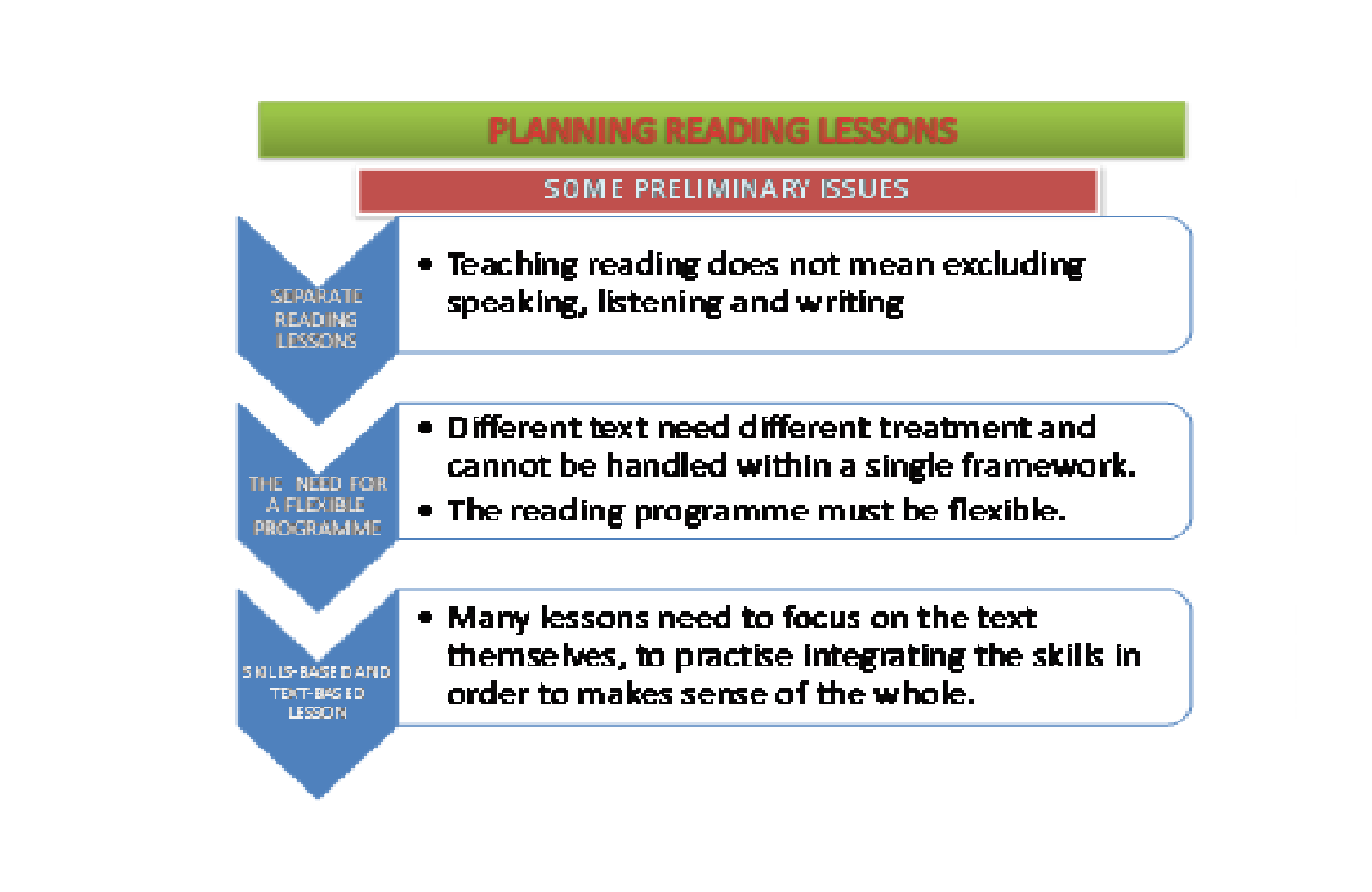 theoretical framework for english as a second language teaching Literacy instruction for english language theoretical and research base in second-language acquisition and in the technical aspects of teaching second language. theoretical framework for english as a second language teaching Literacy instruction for english language theoretical and research base in second-language acquisition and in the technical aspects of teaching second language.