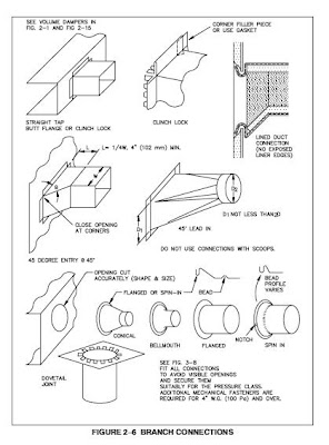 Smacna hvac duct construction standards pdf free