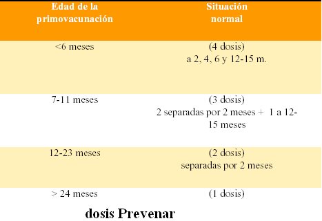 [dosis+Vac.+Prevenar.bmp]