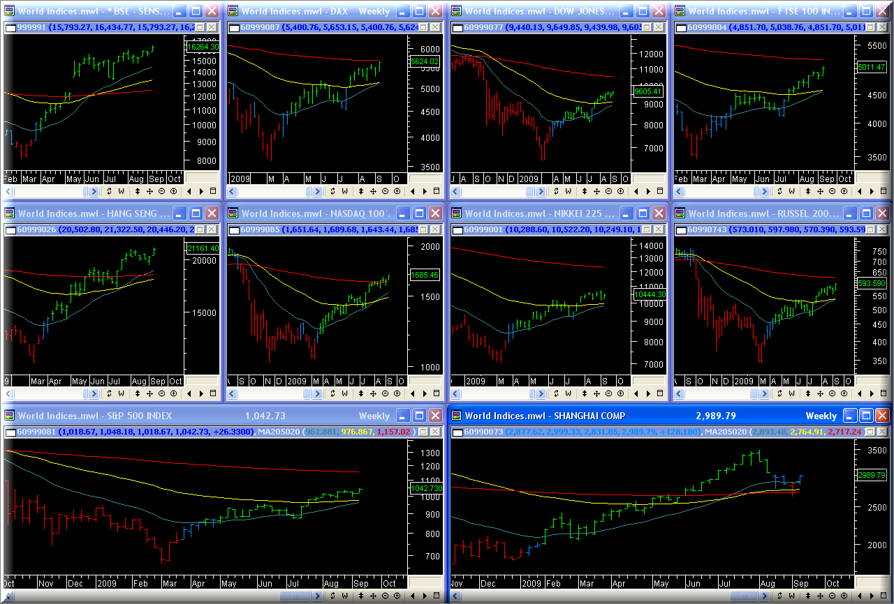 [World+Indices+Weekly+12th+Sep+09.png]