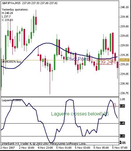 Laguerre rsi strategy