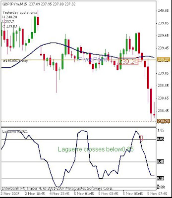 Pivot point day trading strategy kept simple