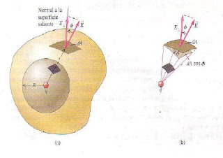 FORMULA DE LA LEY DE GAUSS formula de la ley de gauss: