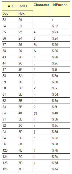 [URL+encode+table.GIF]
