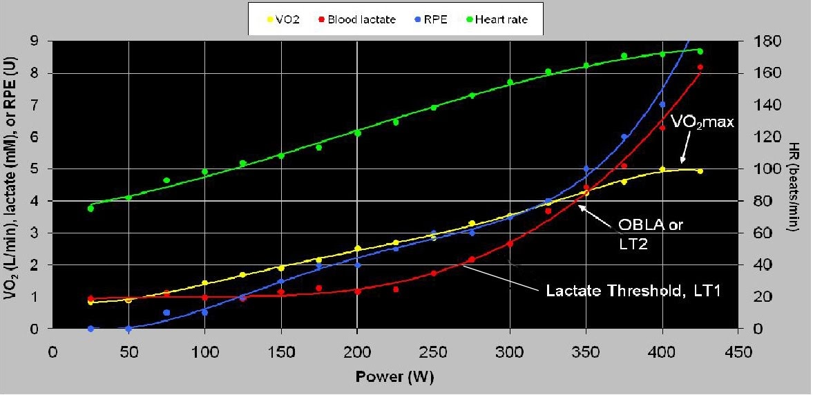 Rob Muller USA Cycling Level 2 Power Based Coach Lower and Upper