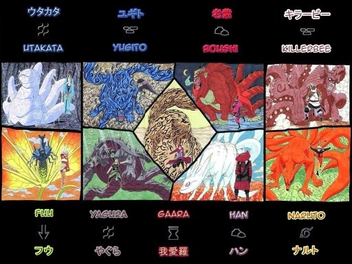 Nine Bijuu