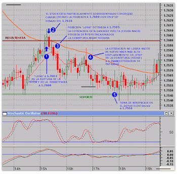 Corporate forex hedging