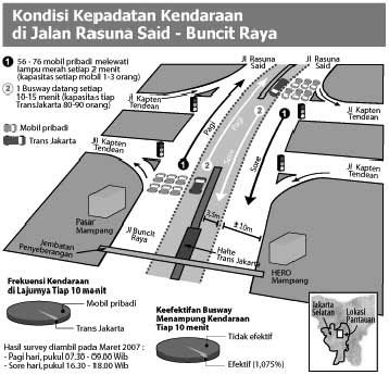 Denah Busway