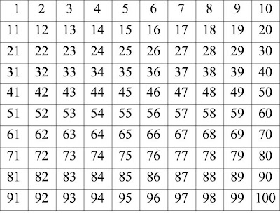 Square Root Table 1-25. Numerals to Prime number chart