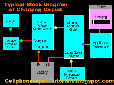Sticky: Collection Mobile Tips & Tricks Charging+circuit+block+diagram.pngas