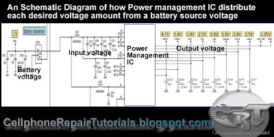 What is Power Mangement IC, How Does it supply power voltage to a Mobile Phones circuit Schematic++diagram+of+a+power+management+IC