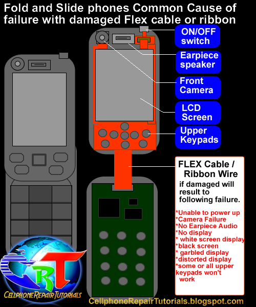 Mobile Phones Problems and Failure with a damaged flex cable Free