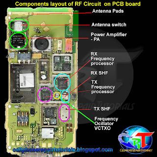 Sticky: Collection Mobile Tips & Tricks Rf+circuit+components+layout