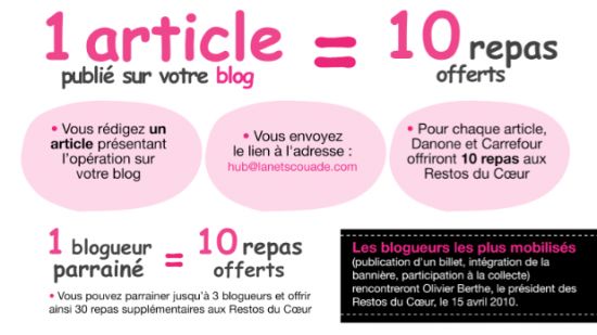 http://4.bp.blogspot.com/_8KKj8xQkrGs/S45m5pBdloI/AAAAAAAAFXc/-uhyY9UCT7c/s1600/restosducoeur_m.jpg