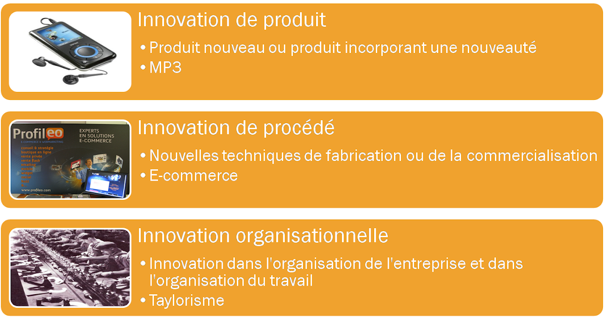 Innovations Les 3 types d'innovation
