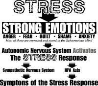 Via Stress . Friends are asking annoying questions in hopes of picking The ...