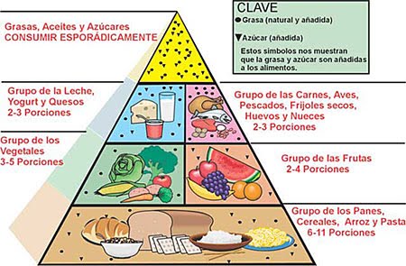 El régimen para el adelgazamiento y el practicar el deporte