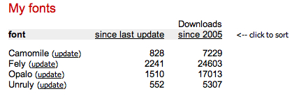 [Downloads+at+9June.jpg]
