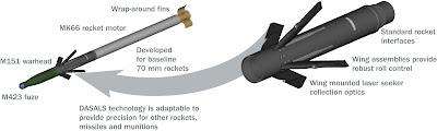 the APKWS system against