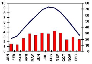 Climograph Of Japan